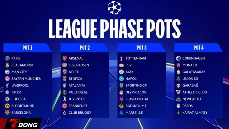 cấu trúc 36 đội xếp chung một bảng đấu